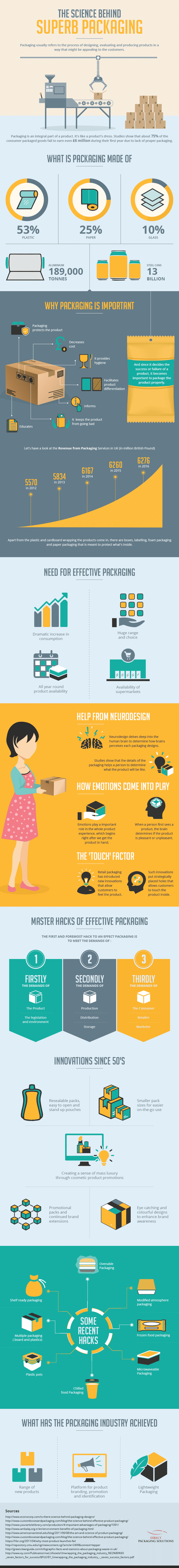 The-Science-Behind-Superb-Packaging-min